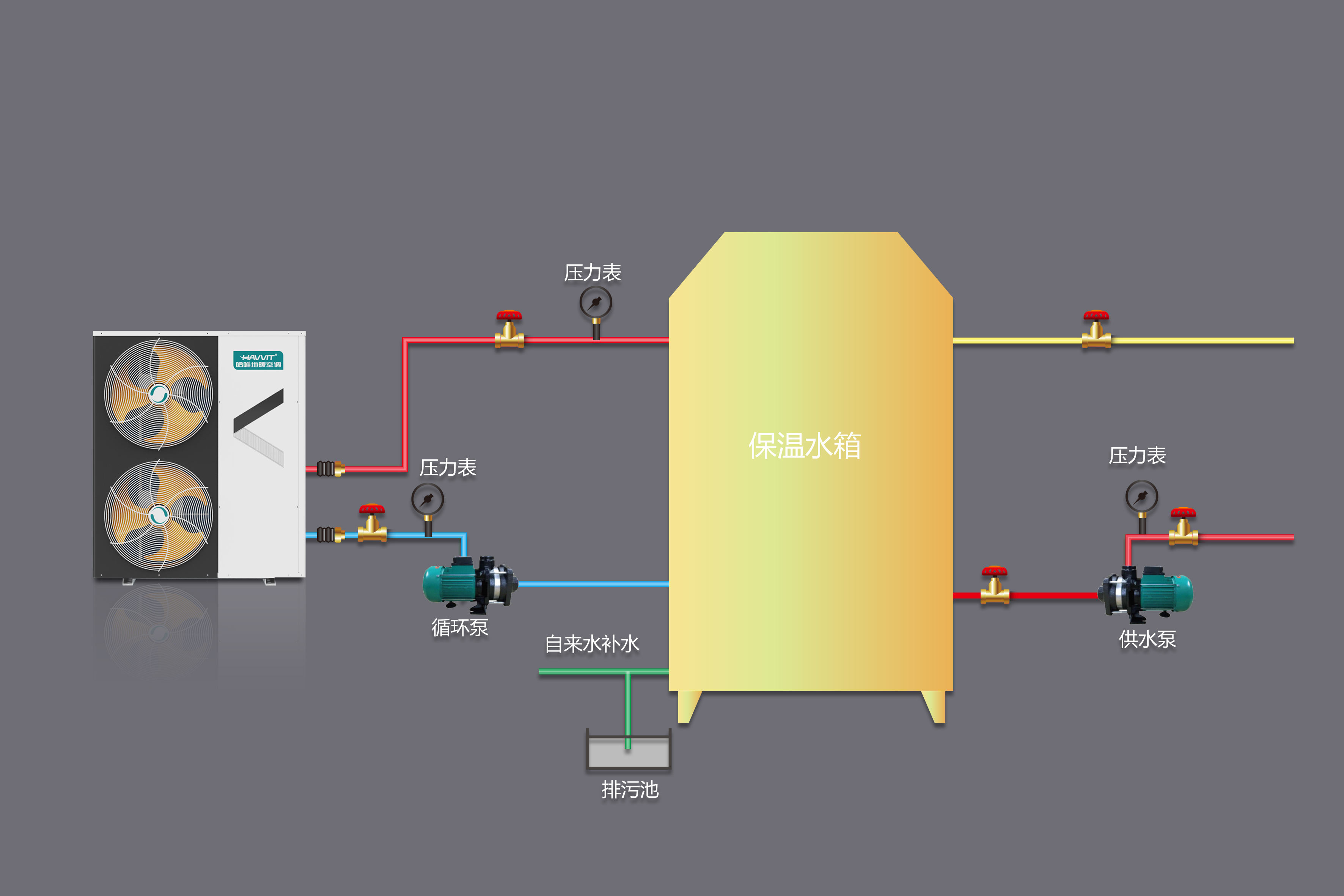 哈唯家用全直流变频采暖空调热泵机组