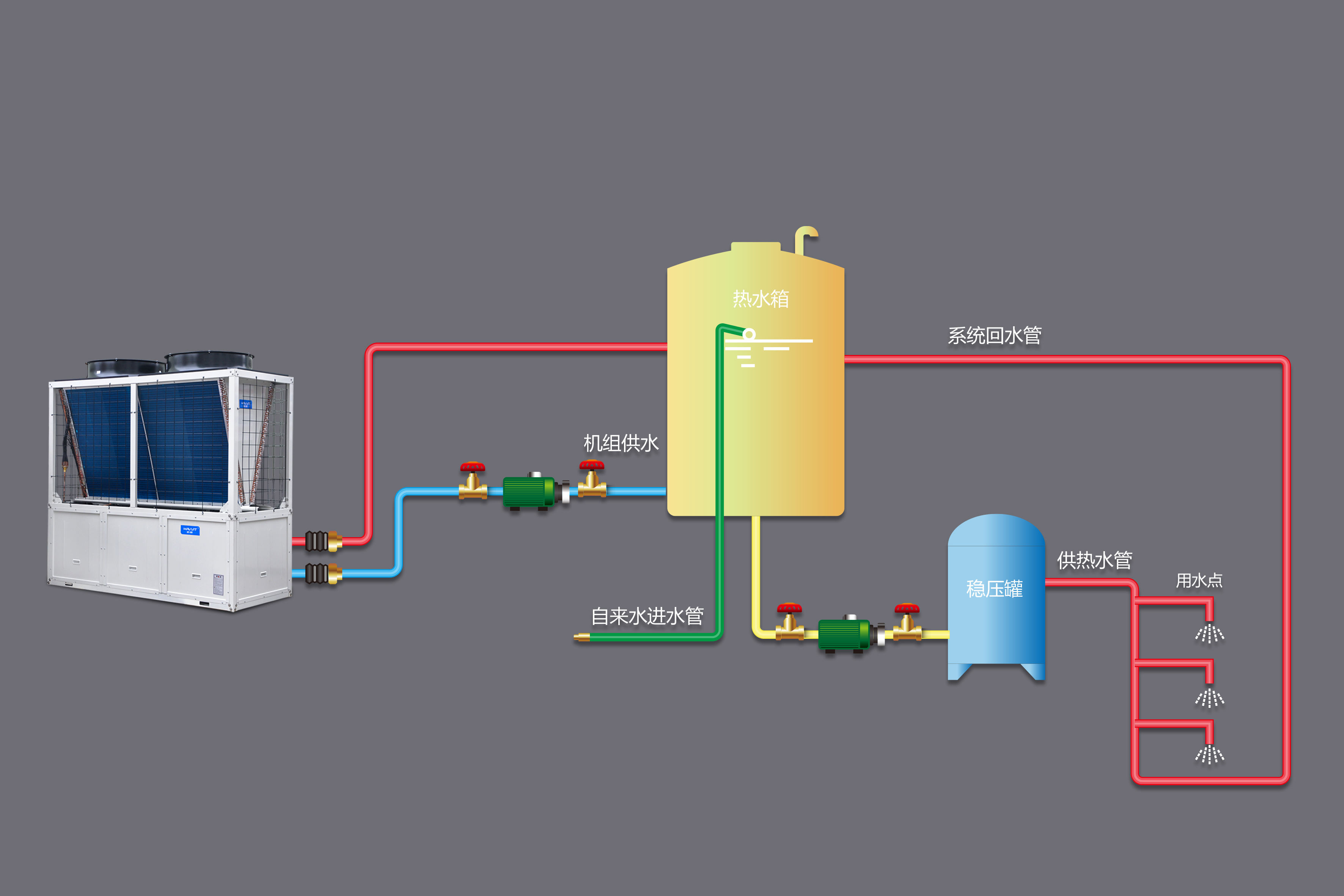 哈唯空气能热水解决方案