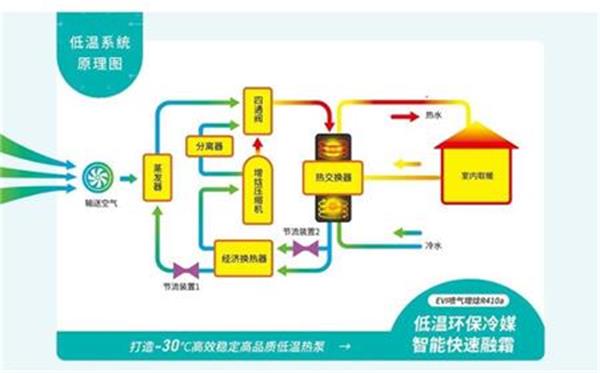 这个冬天安装家庭空气能供暖系统，省心更省钱！