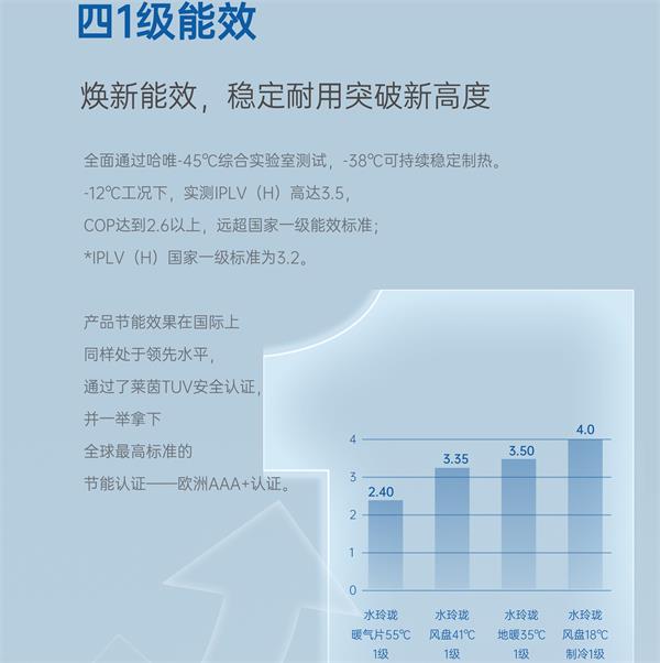 节能高效的空气能热泵使用效果