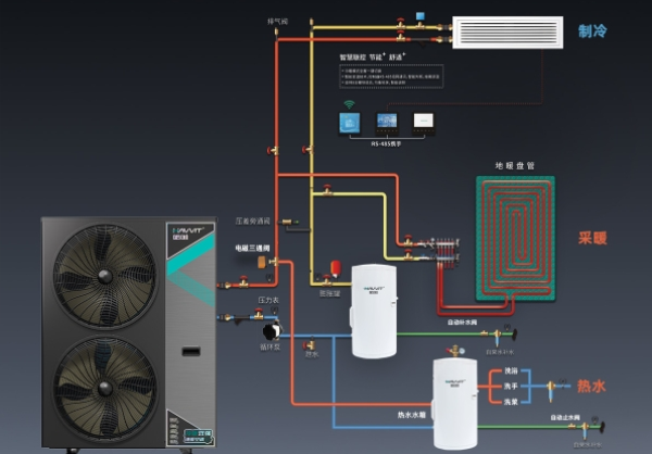 空气能三联供系统的工作原理