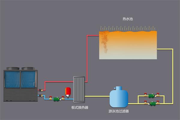 空气源三联供机组：一站式冷暖热水解决方案