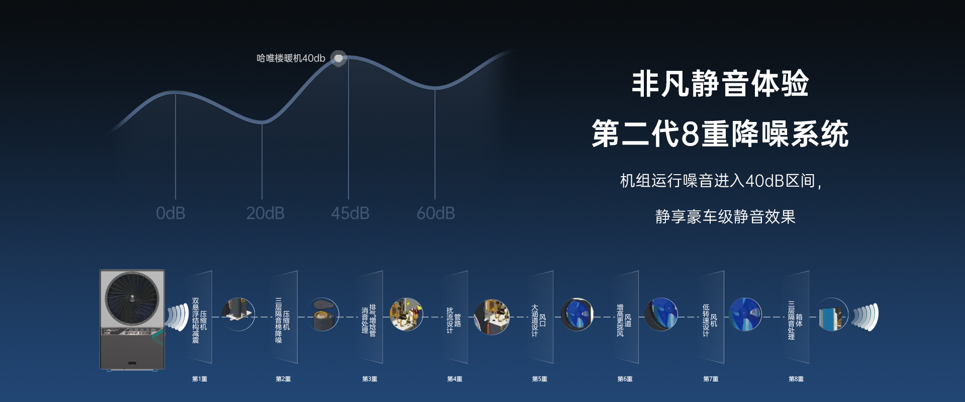 哈唯空气能