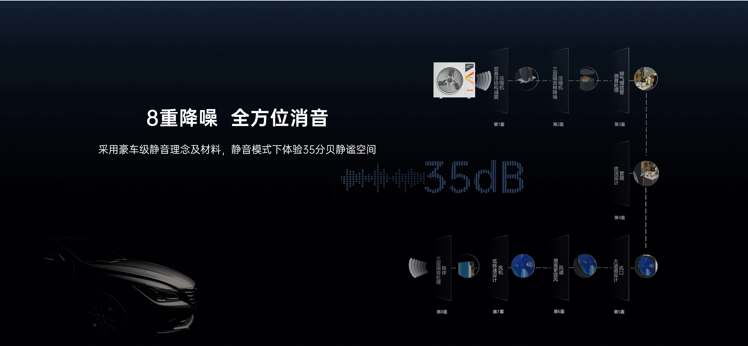 哈唯空气能