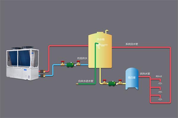 温暖的选择：空气能热泵热水工程助力会所建设