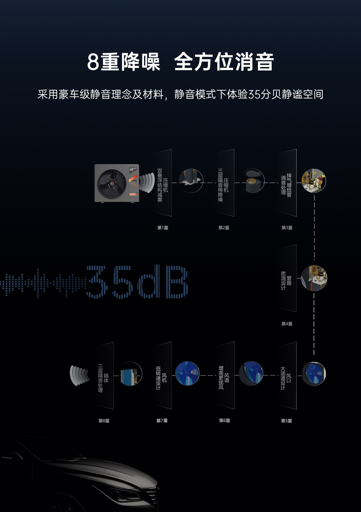哈唯空气能