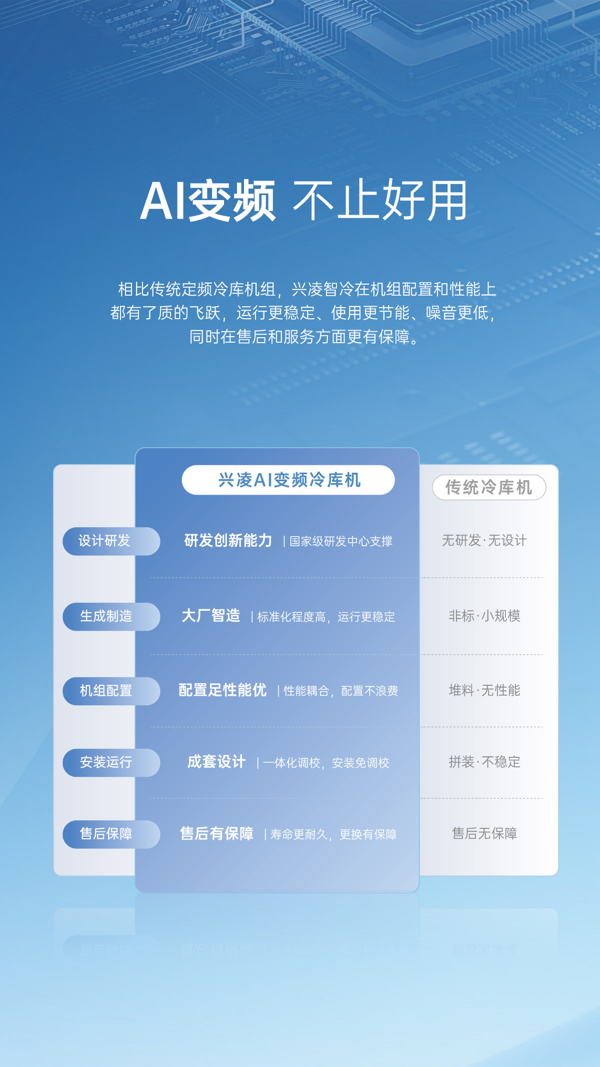 哈唯空气能
