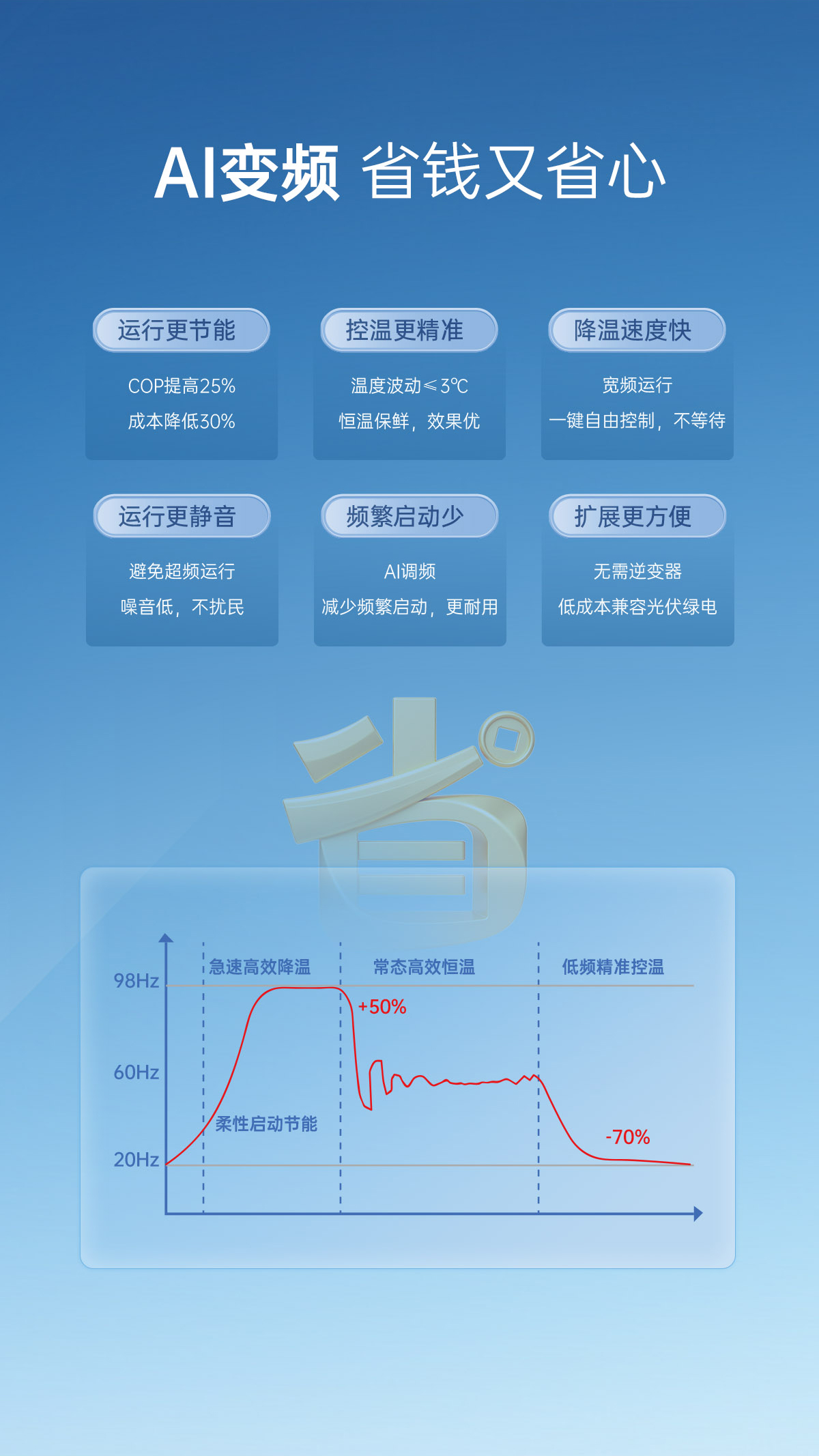 哈唯空气能