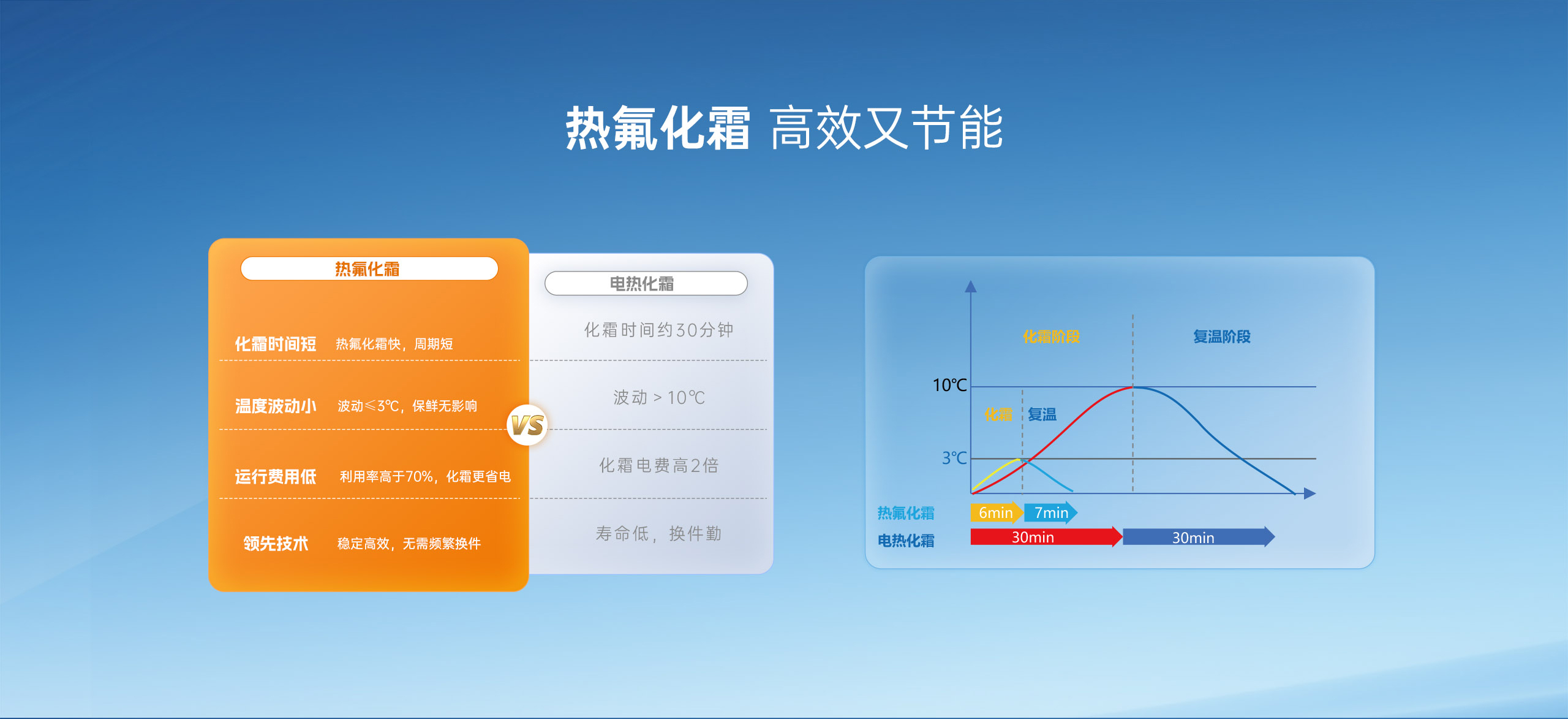 哈唯空气能