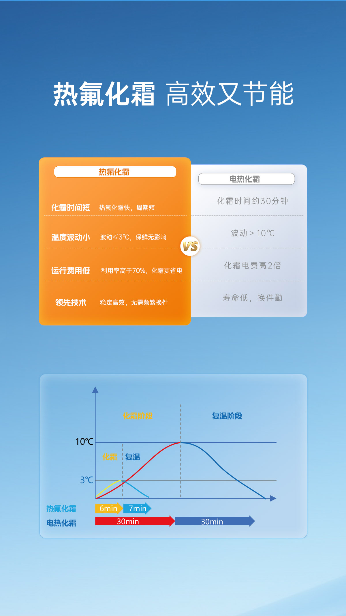 哈唯空气能