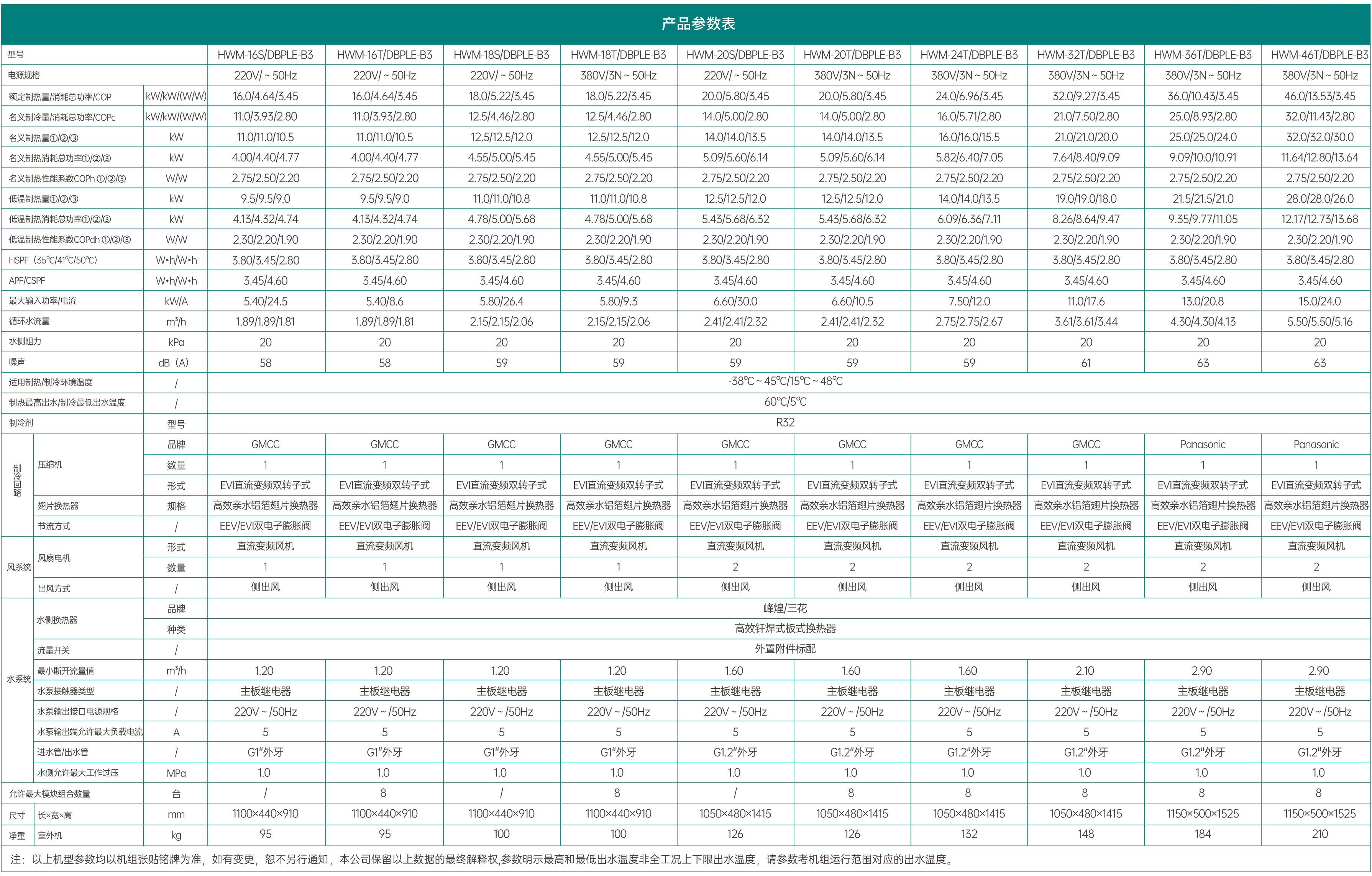 哈唯蓝麒麟系列