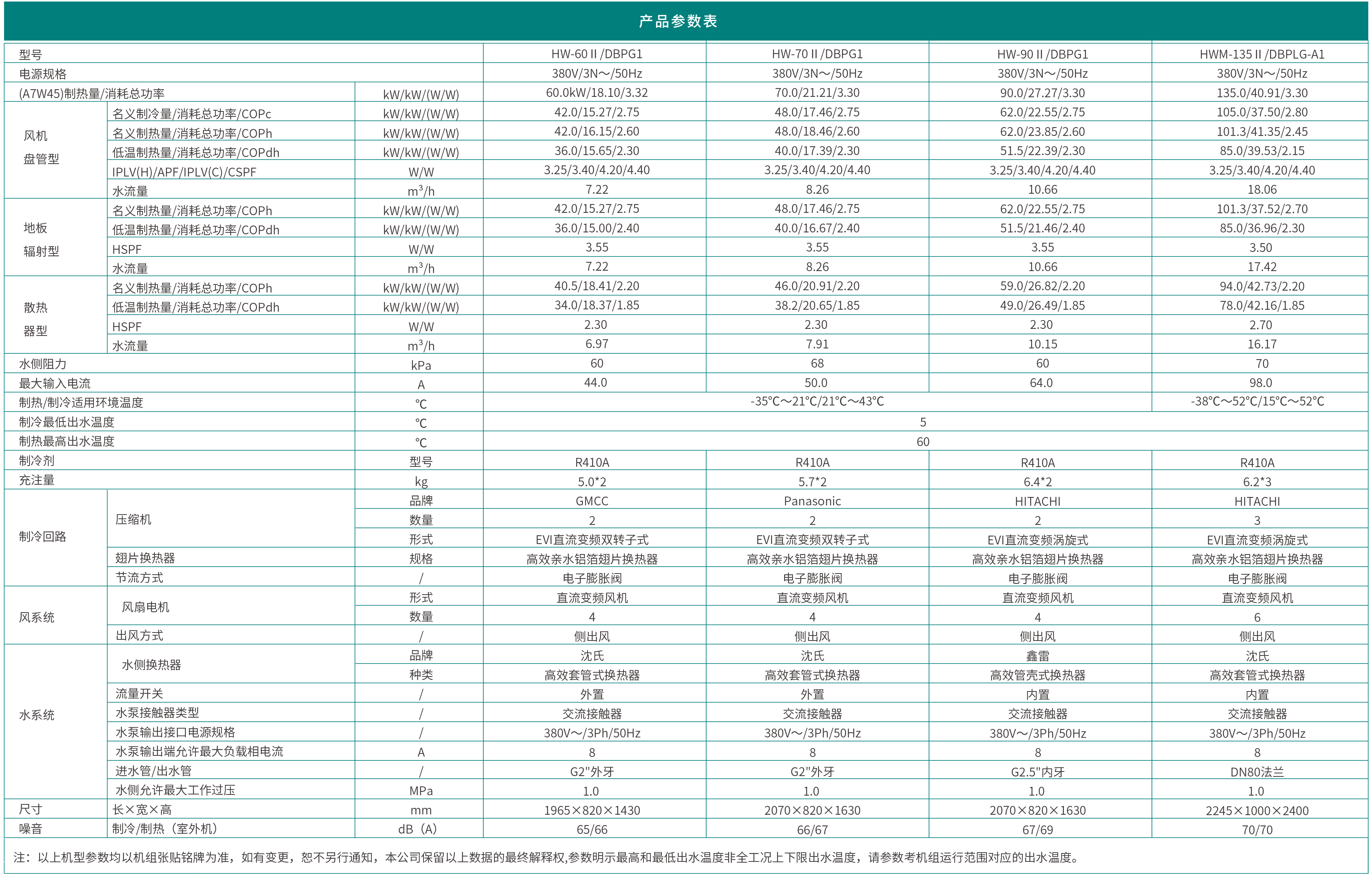 哈唯蓝麒麟系列