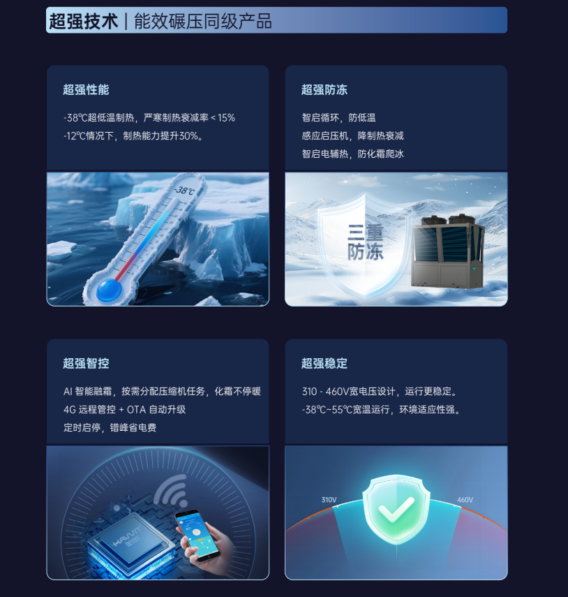 商业空气能供暖公司推荐,哈唯空气能打造舒适节能新体验