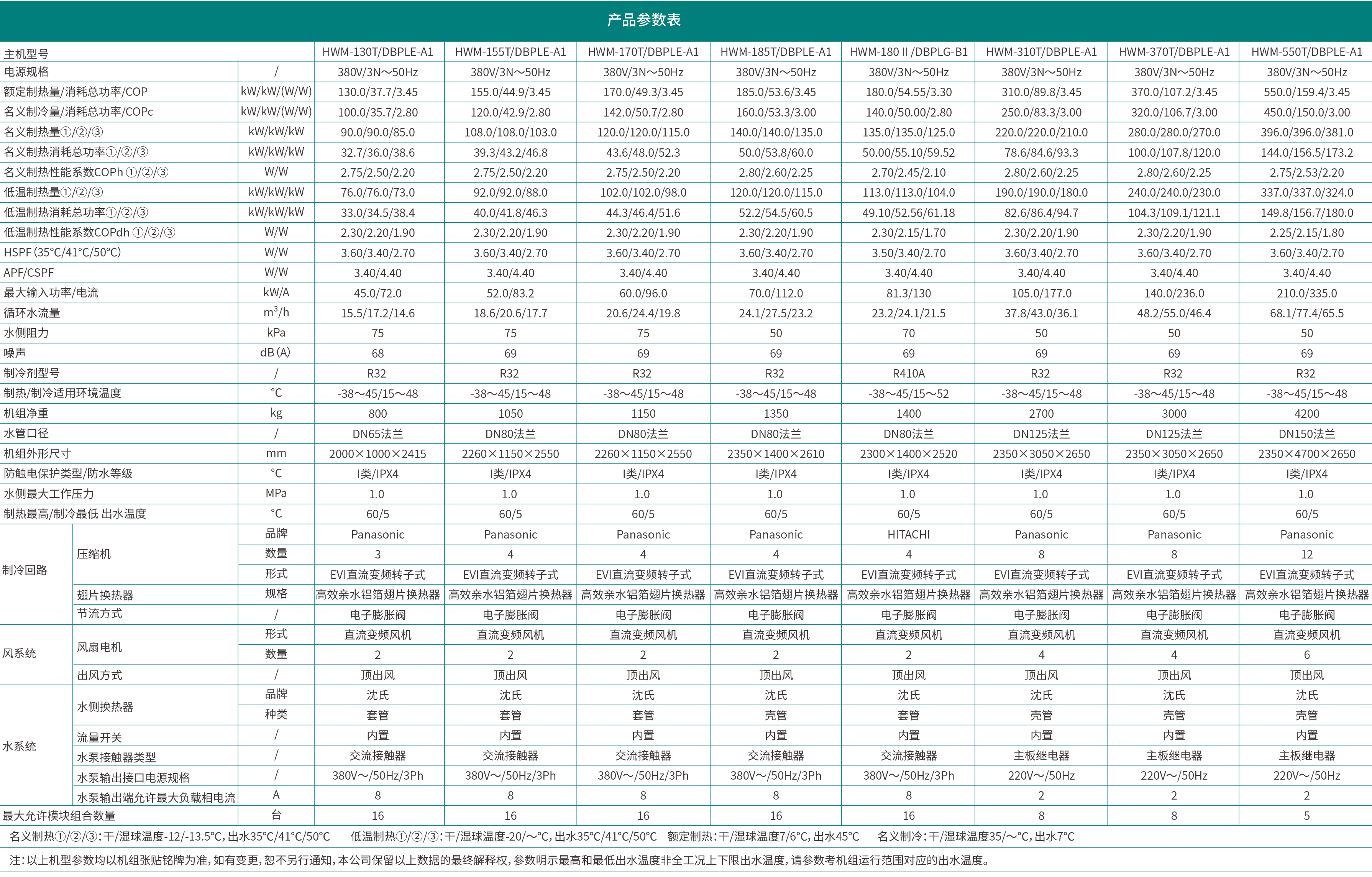 哈唯蓝麒麟系列