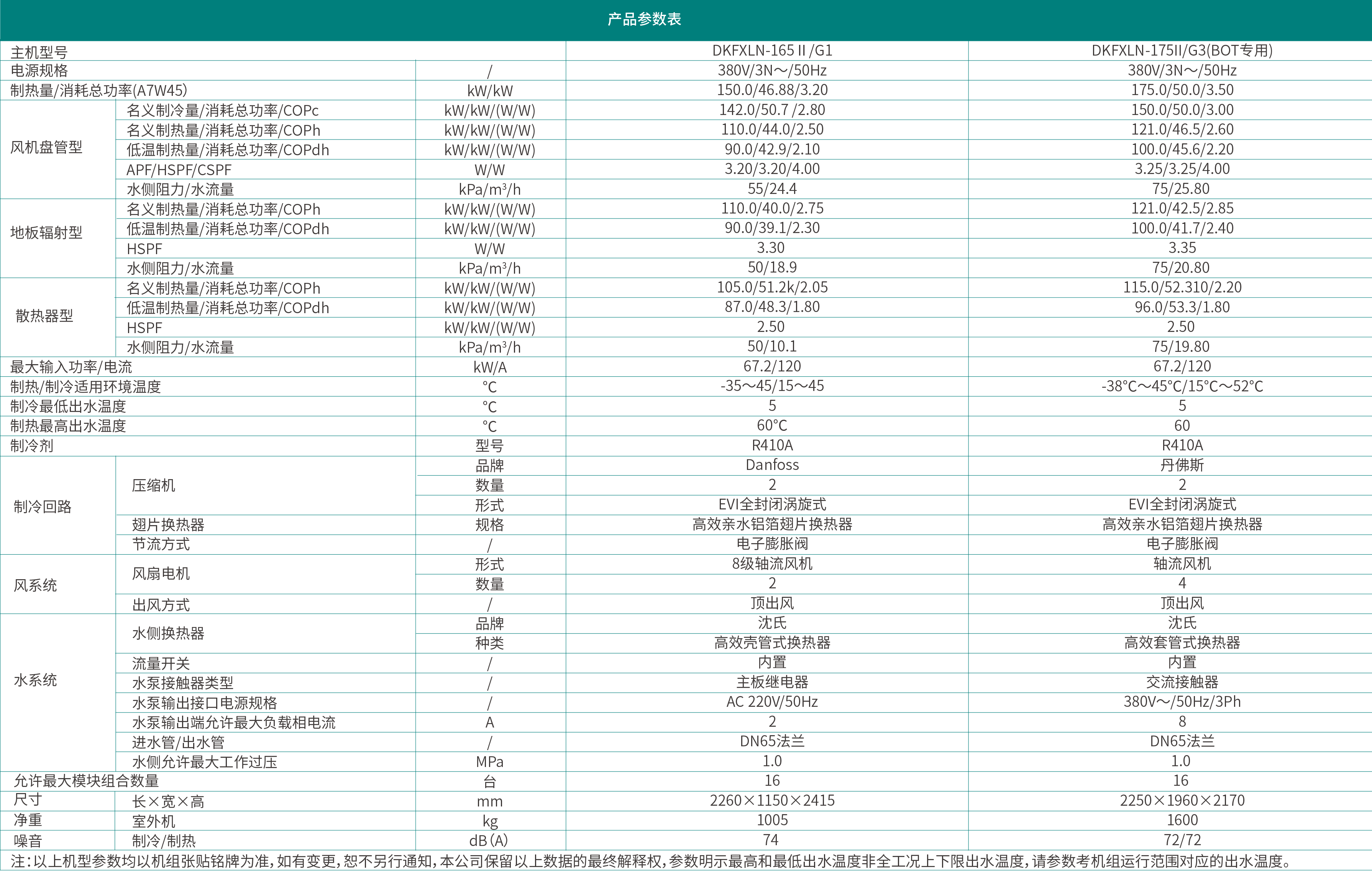 哈唯蓝麒麟系列