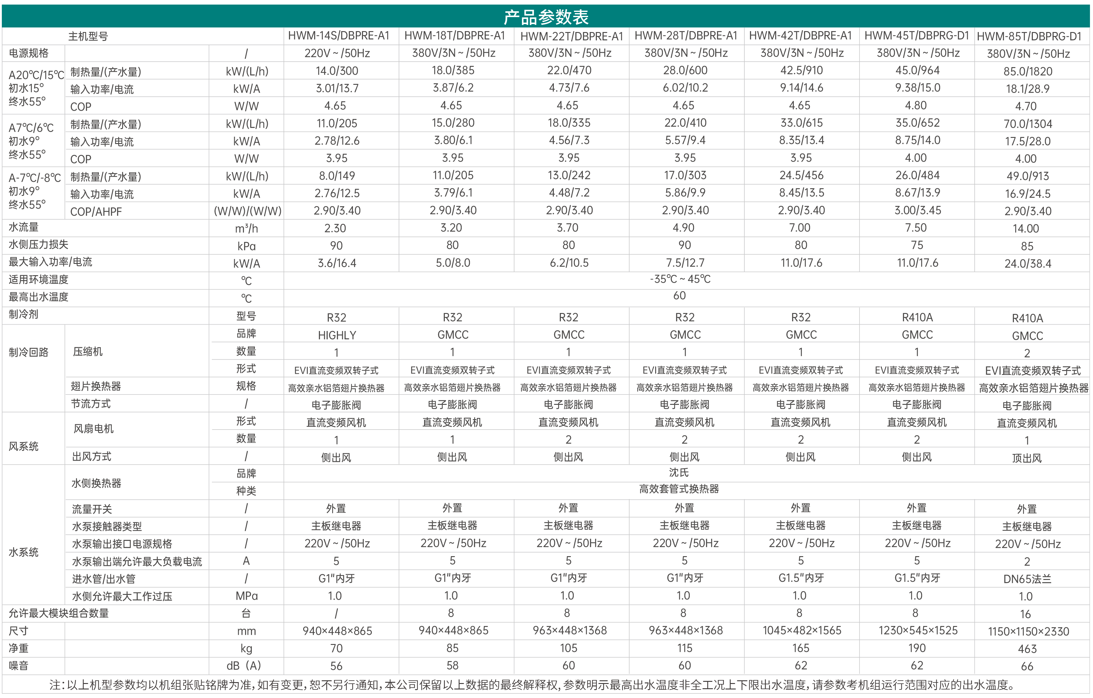 哈唯蓝麒麟系列