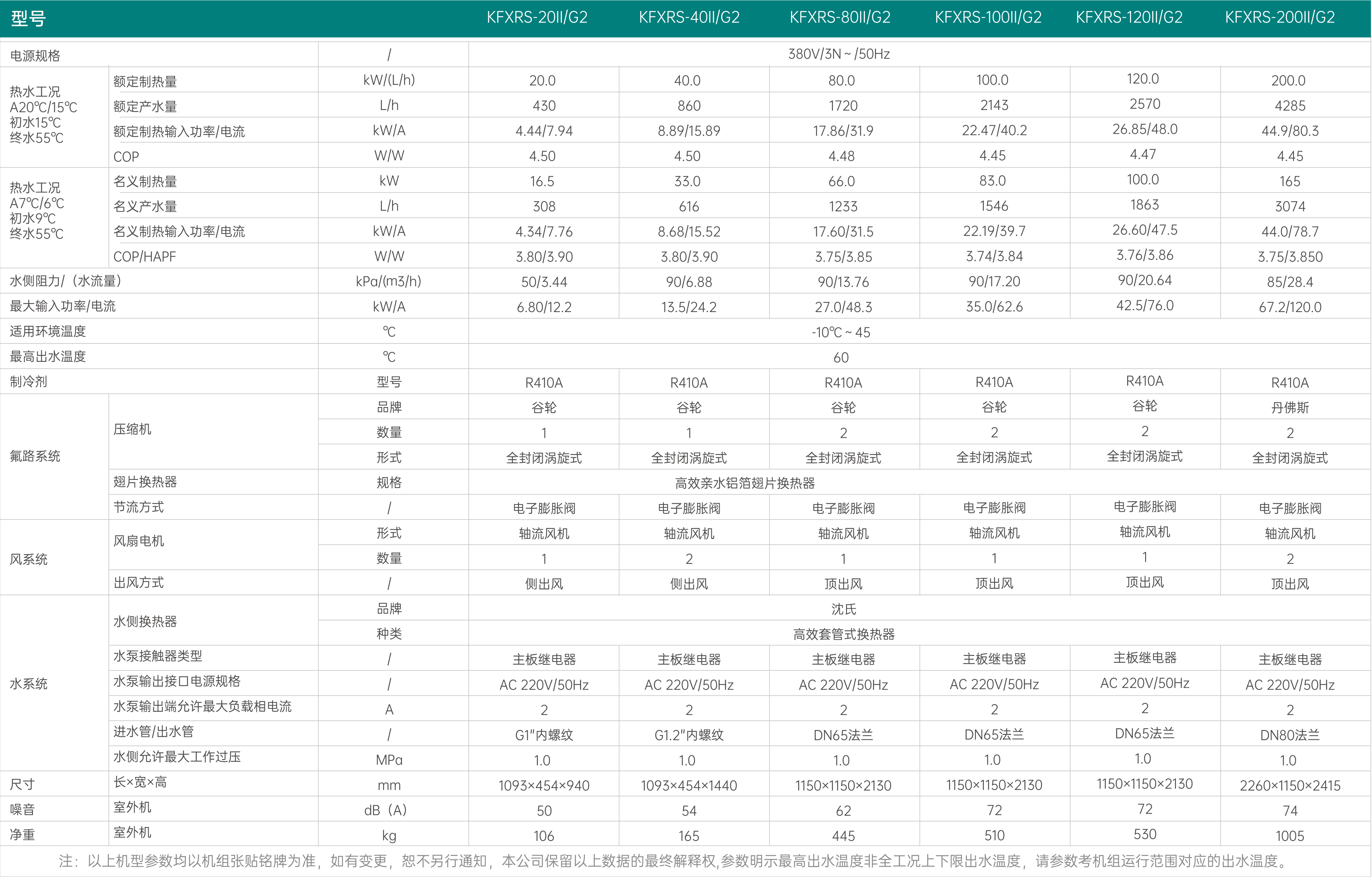 哈唯蓝麒麟系列