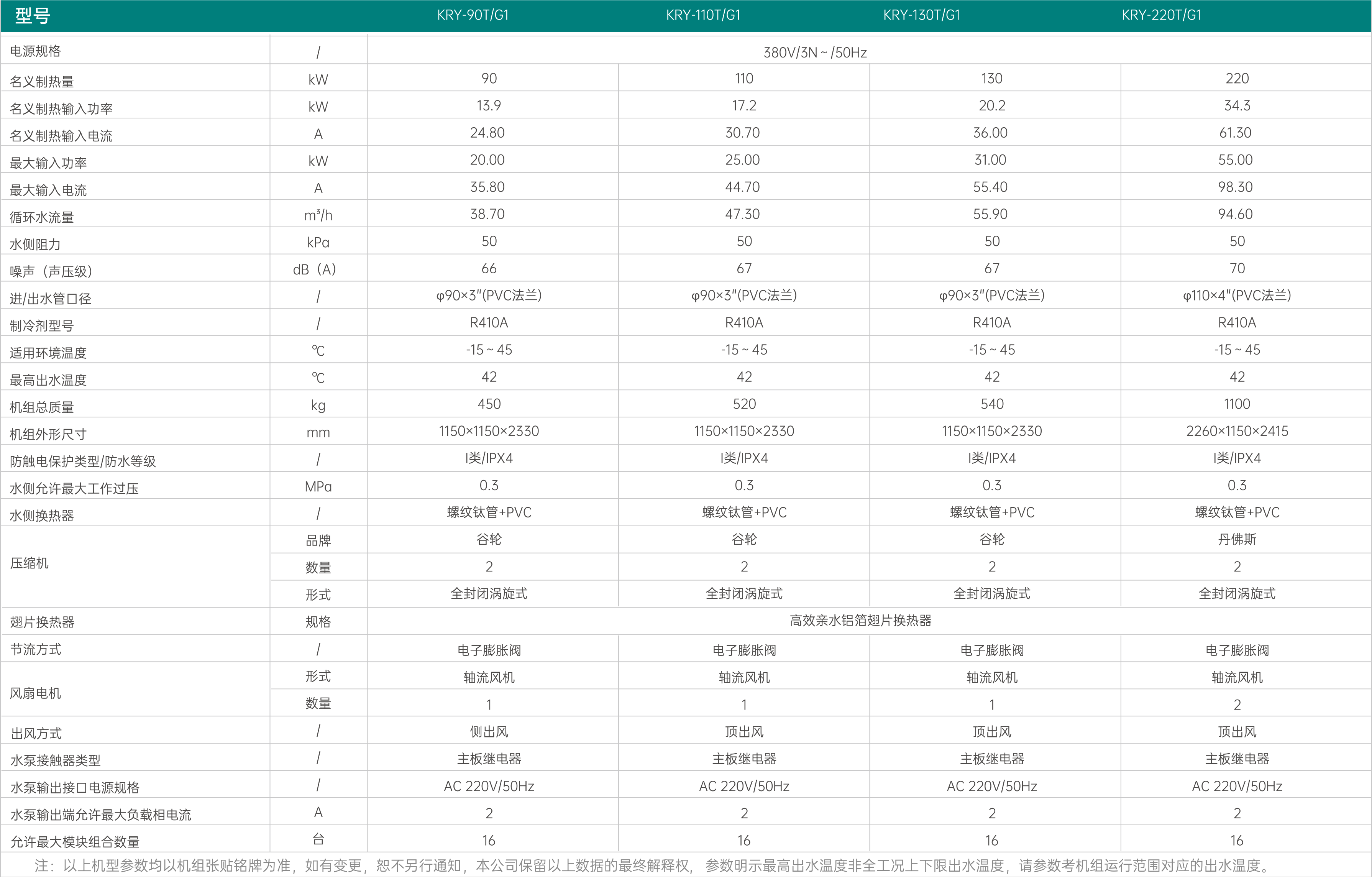 哈唯蓝麒麟系列