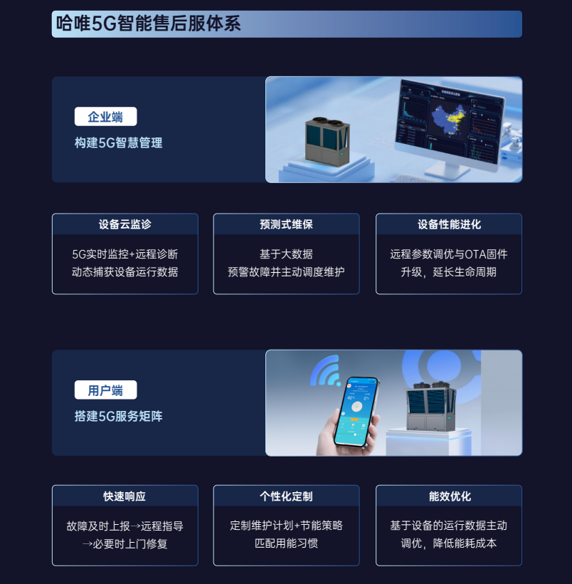 哈唯办公楼供暖设备厂家助力写字楼智慧降耗