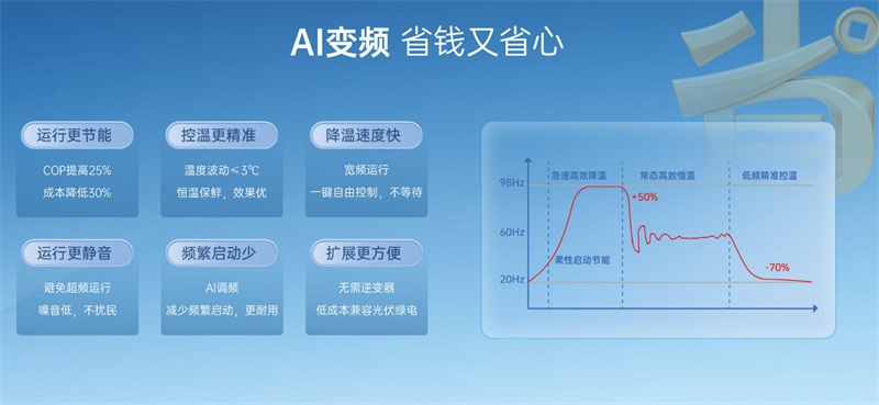 食品保鲜冷库设备怎么选?兴凌智能食品冷库,锁鲜省电两不误