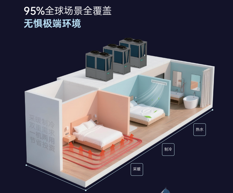 泳池恒温系统推荐，哈唯空气能赋能商用泳池