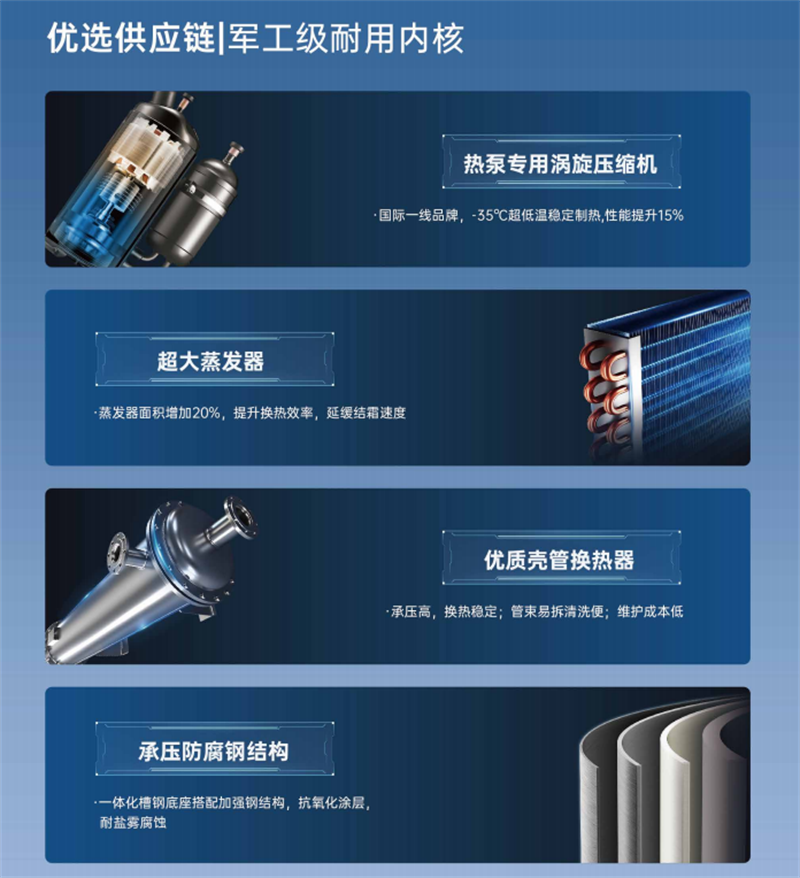 哈唯大型商超供暖设备，开启商业空间智能节能供暖时代