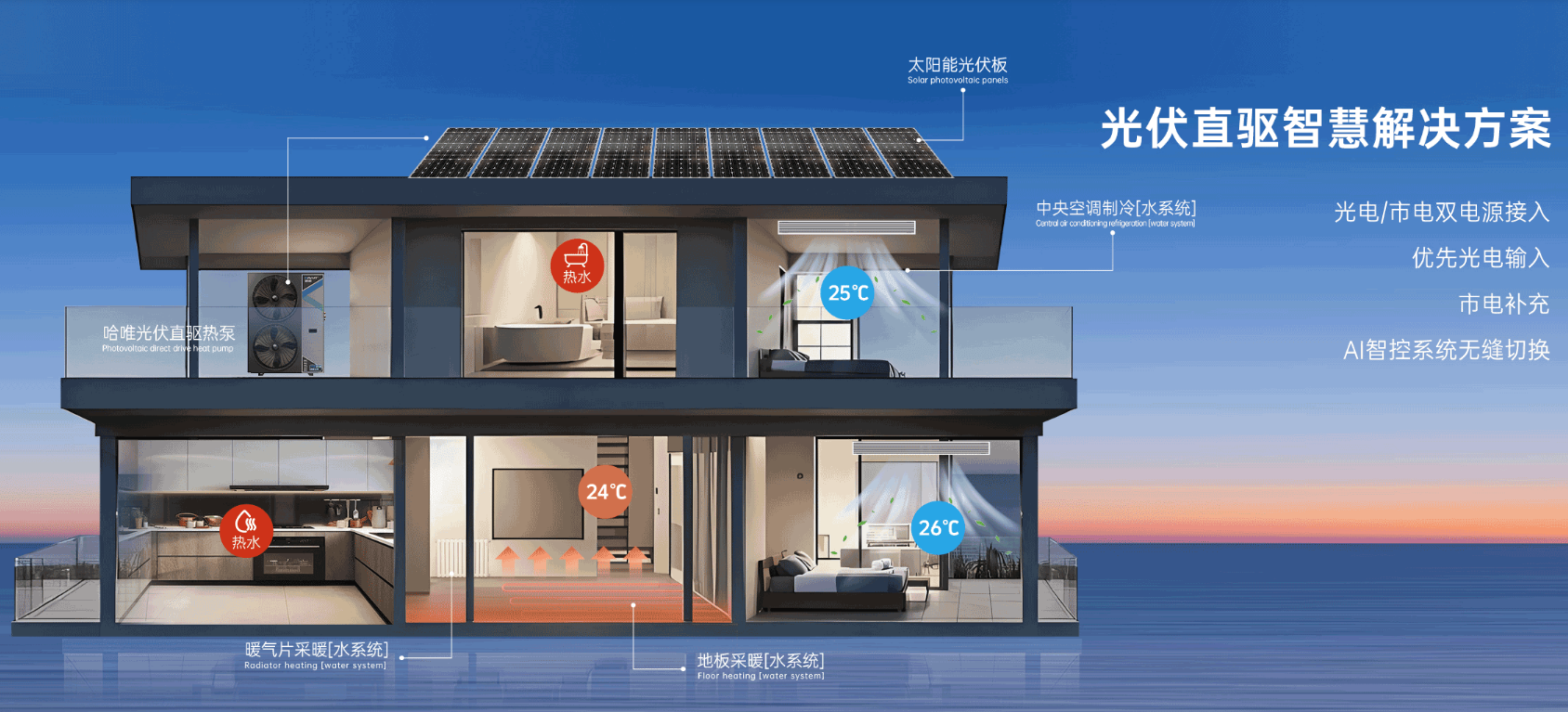 光伏空气能一体化解决方案怎么选？哈唯以技术创新脱颖而出