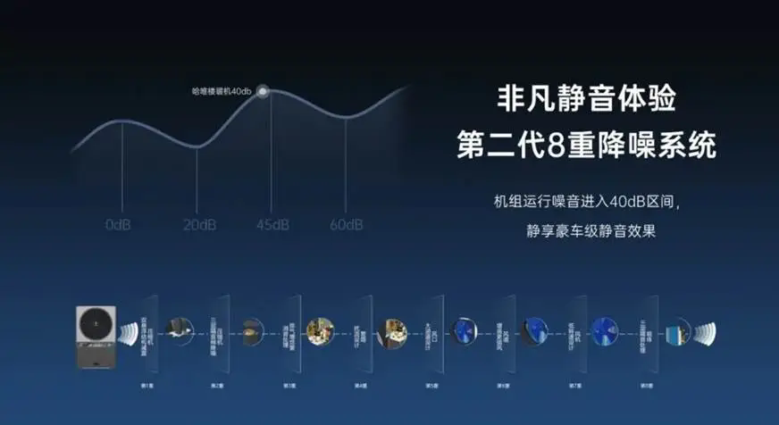 重塑楼宇采暖，哈唯楼暖机以节能舒适破解城市过冬难题！