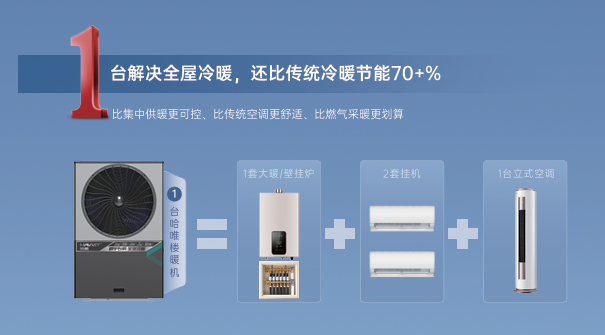 燃气贵,空调燥,楼暖机给出毕节高层采暖更优解!