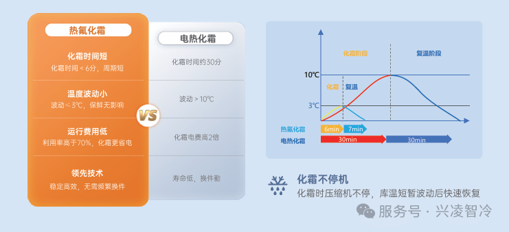 兴凌智冷 | 花店专用变频冷库机组：静音省电，锁鲜更持久